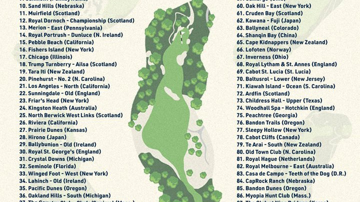 Heathland golf being celebrated in Golf.com's new World Top 100